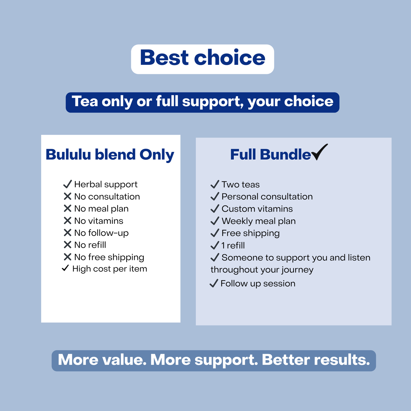 Bululu, Intiem vochtpakket